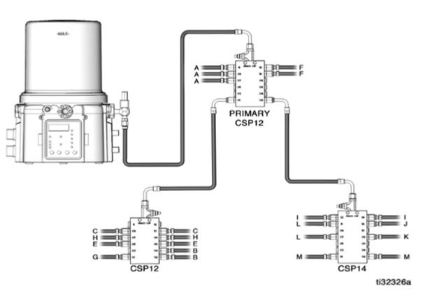 lubrificacao-graco-2
